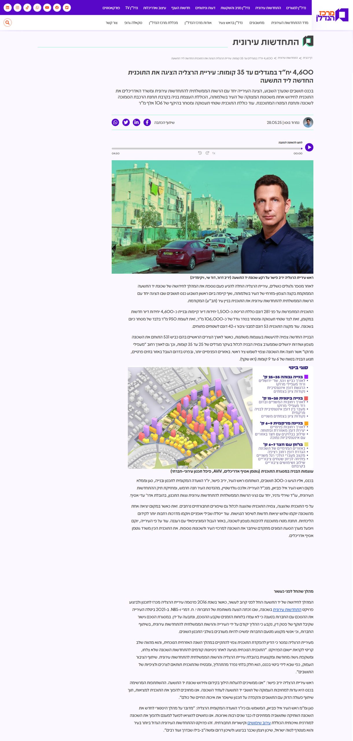 תוכנית ההתחדשות העירונית לשכונת יד התשעה בהרצליה צוברת תאוצה